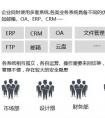 開放整合，愛數(shù)AnyShare打造企業(yè)文件基礎(chǔ)服務(wù)