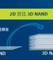 速來圍觀！英特爾?固態(tài)盤3D NAND新品發(fā)布啦！