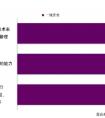 推動OT/IT融合，解鎖企業(yè)數(shù)據(jù)價(jià)值