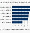 IDC發(fā)布《中國云計算基礎架構(gòu)建設指南》