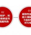 AnyBackup“防御四部曲”，構(gòu)建現(xiàn)代化企業(yè)級數(shù)據(jù)保護(hù)體系