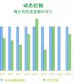 行業(yè)精選｜價(jià)值無(wú)限-StruxureWare制冷優(yōu)化(下)