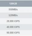 20nm閃存 OCZ Vertex3.20固態(tài)盤(pán)評(píng)測(cè)