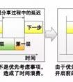 支撐高精度人工智能，富士通開發(fā)出世界最高速深度學習技術(shù)