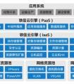 中國鐵路基于Intel架構超大規(guī)模OpenStack行業(yè)云的性能優(yōu)化研究（一）