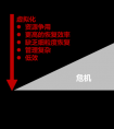 愛數(shù)下一代備份一體機 ——為虛擬化進程中的數(shù)據(jù)保駕護航