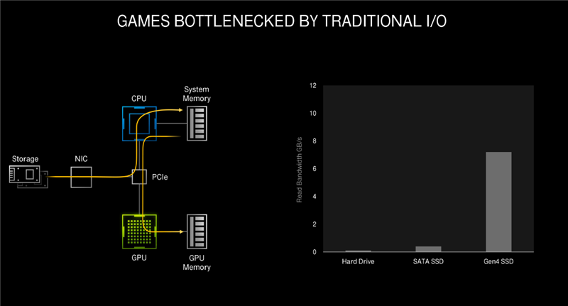 十年來最良心的N卡！NVIDIA RTX 3080首發(fā)評(píng)測(cè)